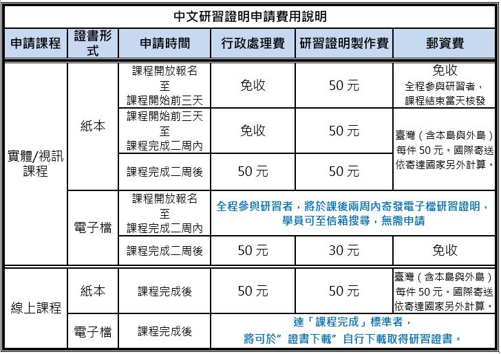 2023學苑中文版研習證明製作相關費用