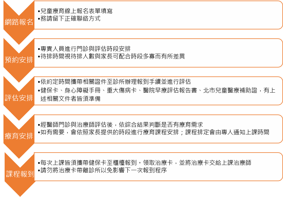 兒童療育流程圖片_20200813修