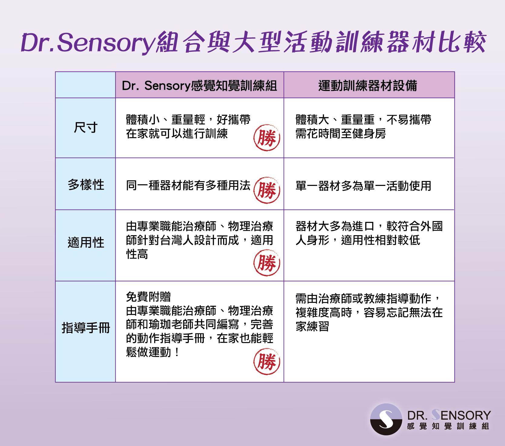 sensory組合比較表