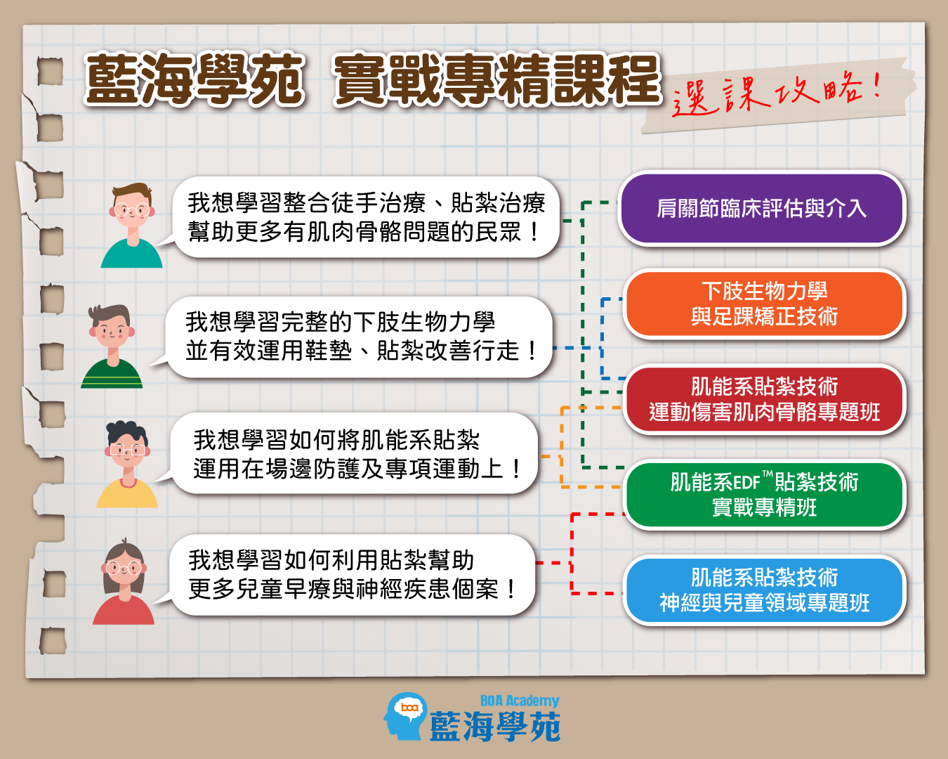 實戰專精攻略