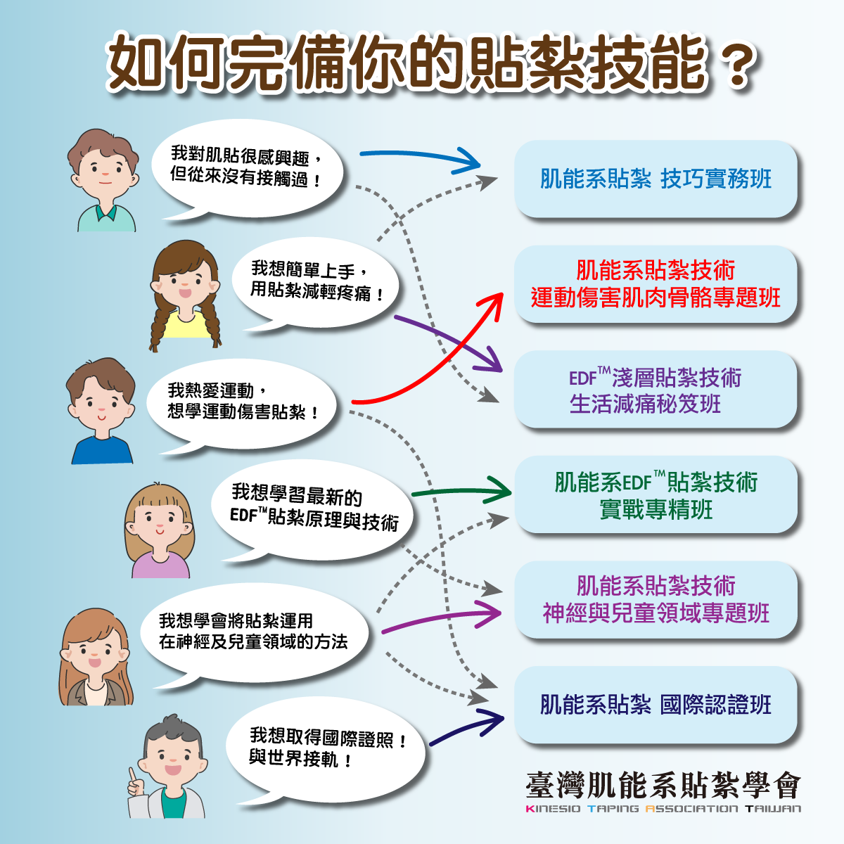 新貼紮選課攻略