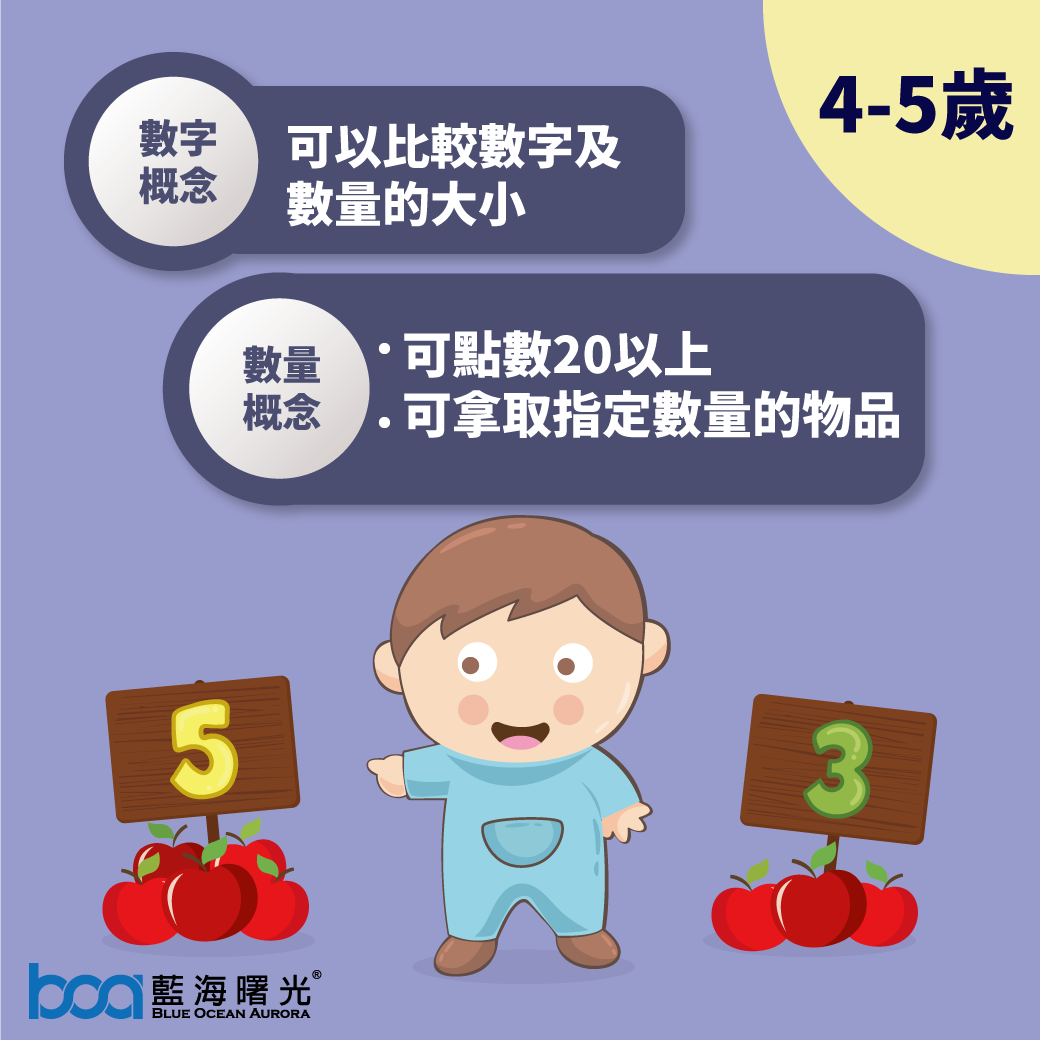 藍海曙光集團 部落格 兒童成長