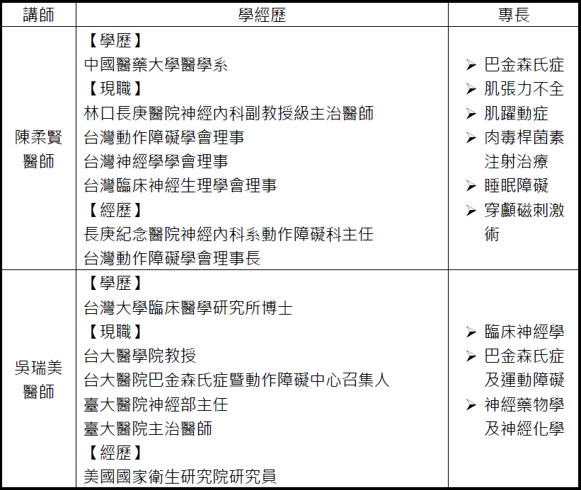 巴金森氏症臨床治療的新觀點